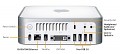 Schnittstellen des Mac mini Core Duo