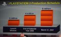 4 Millionen PS3 f&uuml;r 2006