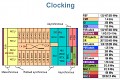 Asynchrone Taktung
