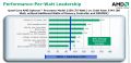 AMDs Benchmark-Vergleich mit Intel