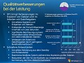 Schnelleres Kopieren