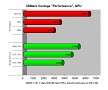 GPU-Scores der gleichen Tests