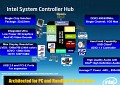 Intel System Controller Hub