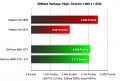 3DMark Vantage High