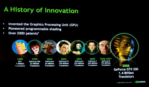GPU Historie anhand der Techdemos
