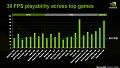 Nvidias Benchmarks