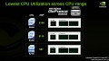 Geringe CPU-Last bei Blu-rays