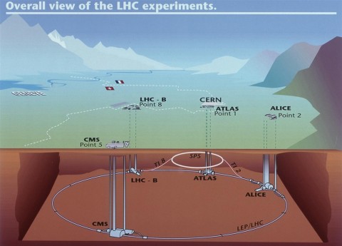 Lage des LHC und der vier Experimente bei Genf (Bild: CERN)