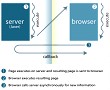 Jaxer-Workflow