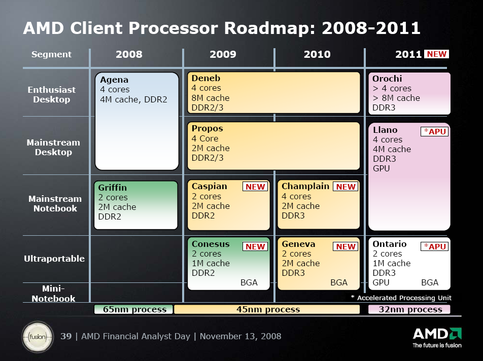 AMD-Desktop-Roadmap.png