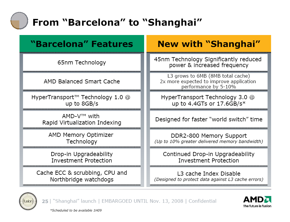 AMDs Opterons mit 45 nm: "Shanghai" startet mit 2,7 GHz
