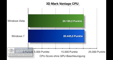 Windows 7 Beta - Benchmark
