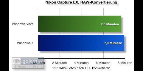 Windows 7 Beta - Benchmark