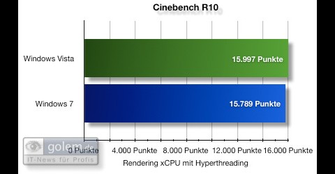 Windows 7 Beta - Benchmark