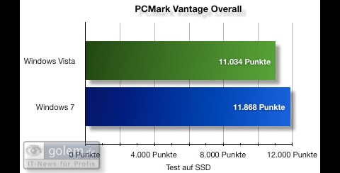Windows 7 Beta - Benchmark