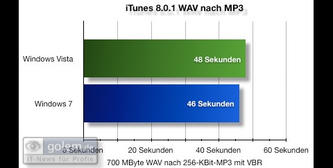Windows 7 Beta - Benchmark