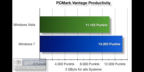 Windows 7 Beta - Benchmark