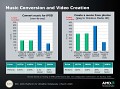 AMDs Benchmarks