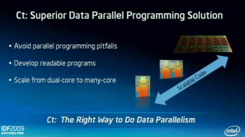 Pat Gelsingers IDF-Keynote