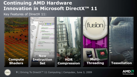 Die Eckpfeiler von DirectX-11