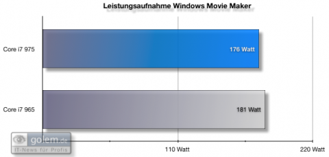 Gesamtsystem beim Wandeln von AVCHD nach WMV 720p