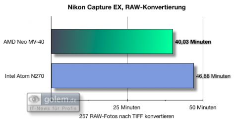Konvertierung von 257 RAW-Bildern in das TIFF-Format