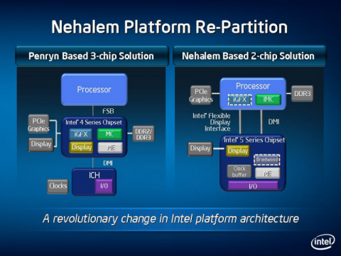 Chipsatz nur noch aus einem Chip