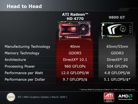 AMDs Vergleich mit der Geforce 9800 GT