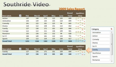 sparklines excel 2010. Excel 2010 - Sparkline-