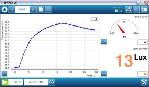 Intel Learning Series - Pasco Screen