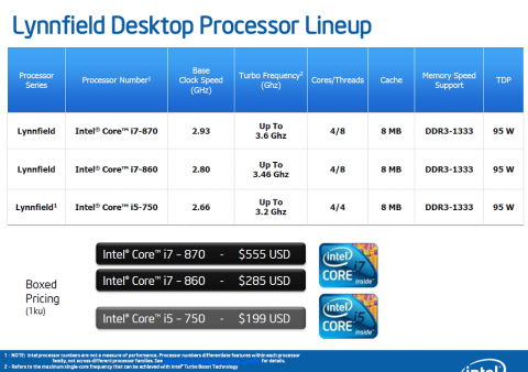 Lynnfield Desktop Processor Lineup