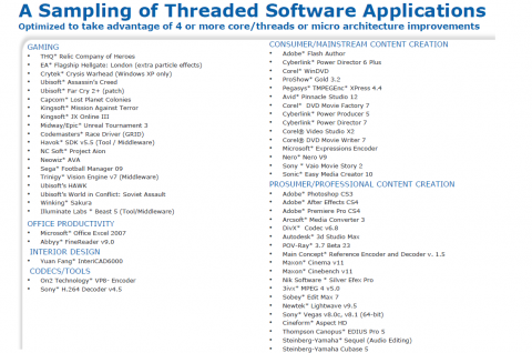 Threaded Software Applications