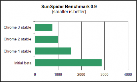 Google-Benchmark