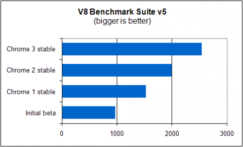 Google-Benchmark