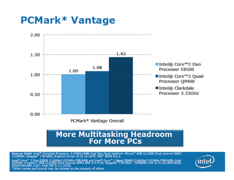 Intels Clarkdale-Benchmarks