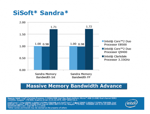 Intels Clarkdale-Benchmarks