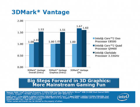 Intels Clarkdale-Benchmarks
