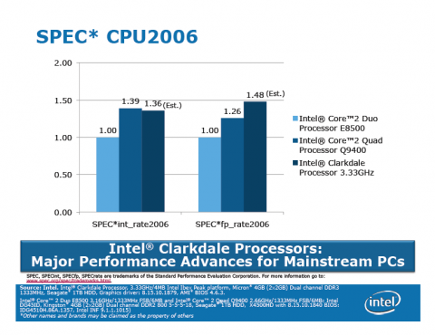 Intels Clarkdale-Benchmarks