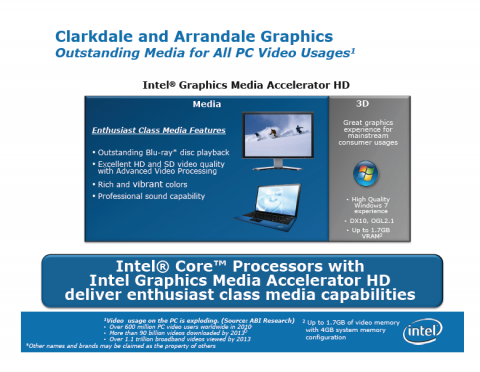 Intels Clarkdale-Benchmarks