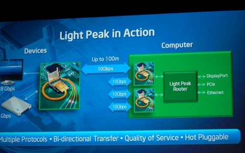 Light-Peak-Router