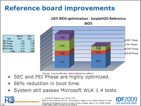 Das UEFI-Referenz-BIOS. Optimierungen, ohne auf Kundenw&uuml;nsche einzugehen