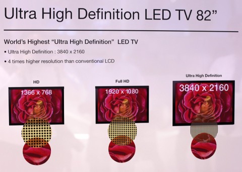 Samsungs Quad-HD-LED-LCD-Fernseher auf der IFA 2009