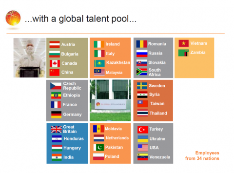 Das "global" in Globalfoundries
