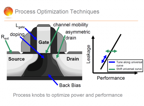 45nm-Transistor mit verbauten Materialien