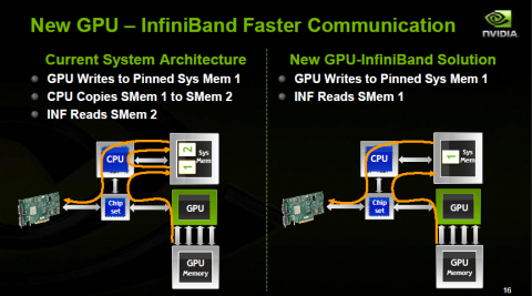 Neue Direktanbindung per Infiniband