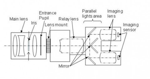 Sony - Prototyp