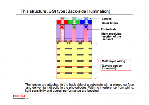 ... zu Back-Side-Illumination