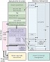 Blockdiagramm des Nano
