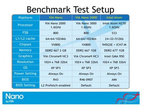 Konfiguration der Testplattformen