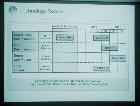 Globalfoundries will AMD-GPUs in 28 nm herstellen.